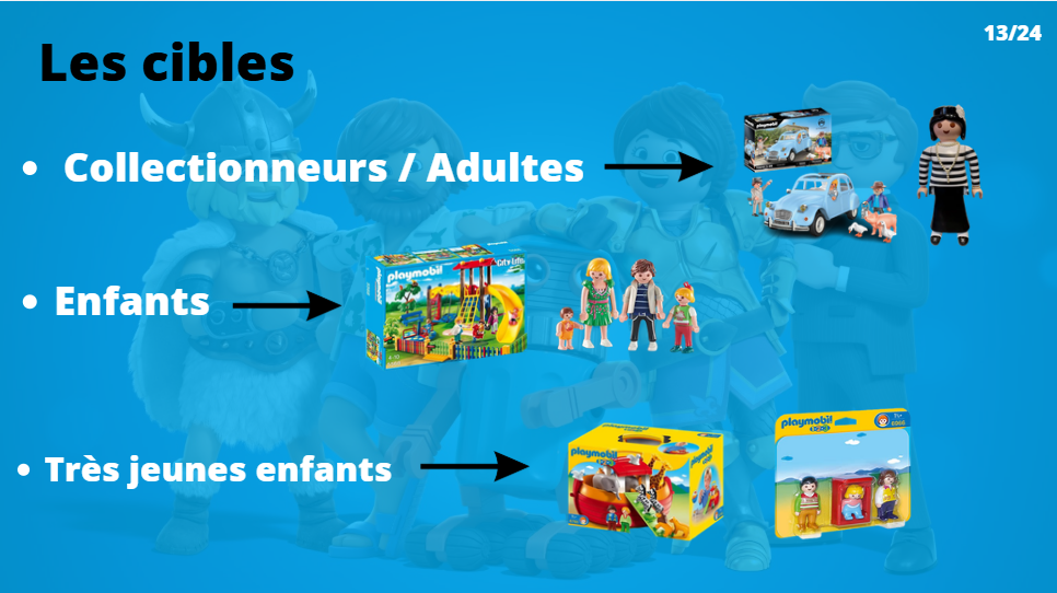 Playmobil — slide 1